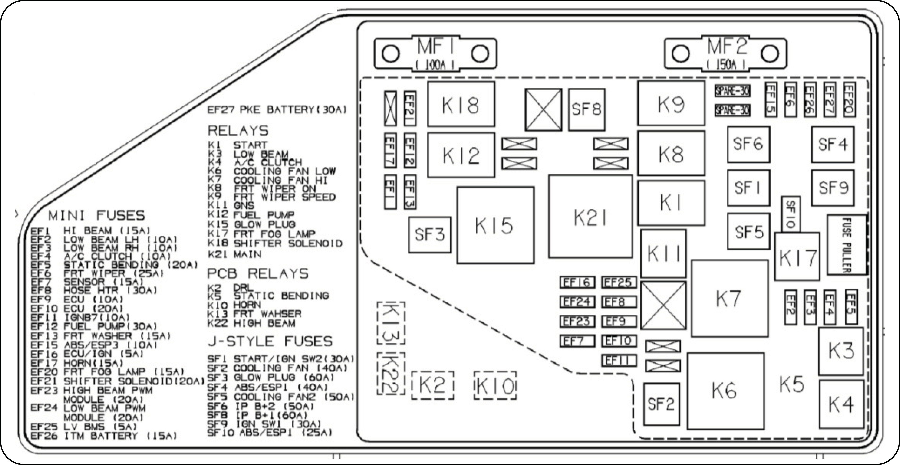 Fuse Box